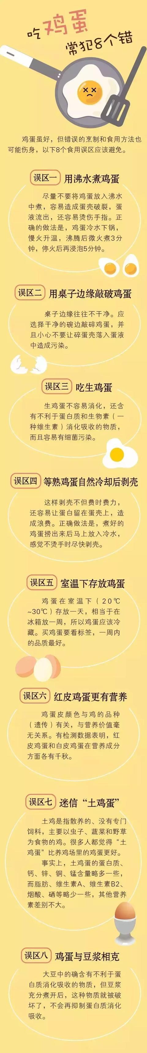                     一颗鸡蛋从头补到脚！8个食用误区要注意