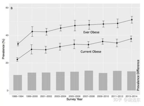 肥胖人口 2010_美国1985 2010肥胖地图 人口肥胖率最高达38.5