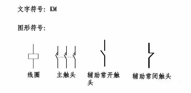 我们常用的一般有:空气开关,漏电保护器,熔断器,过欠压保护器等等.