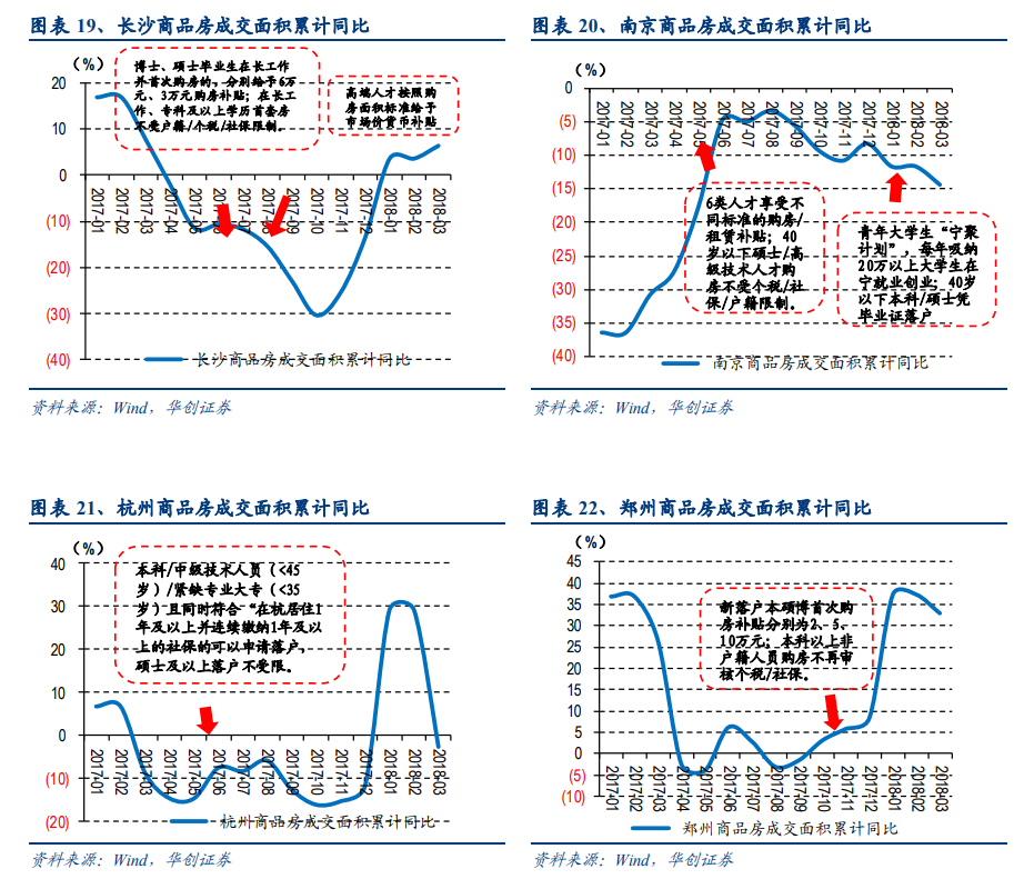 常住人口超过1亿的省_常住人口登记卡(2)