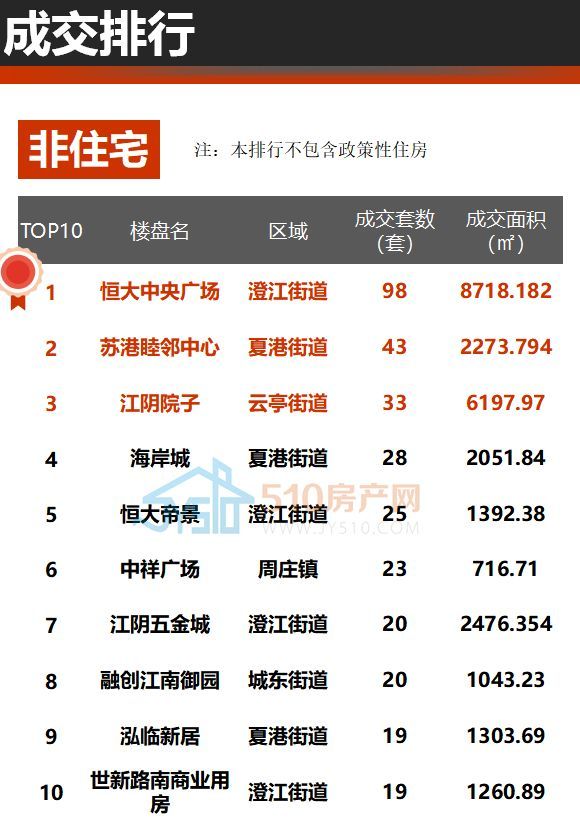 江阴企业排名_江阴大桥(3)