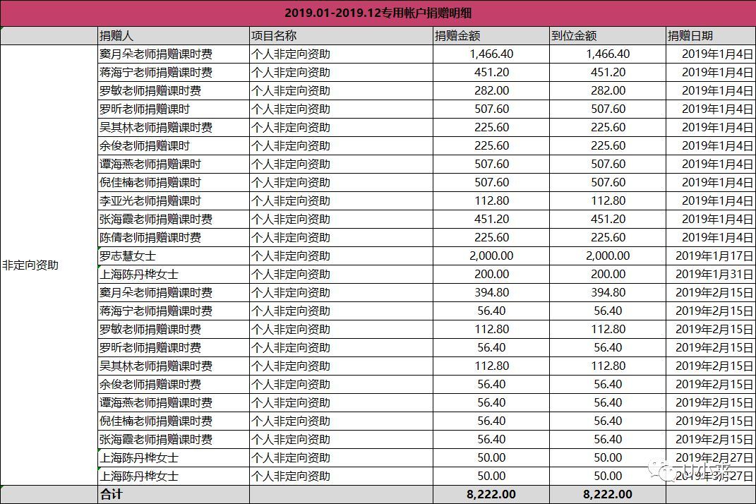 晋江小透明一个月收入