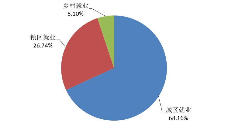 逐个哪个城市人口最多_浙江省哪个城市人口最多