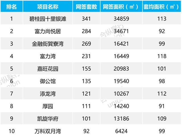 博罗和惠东哪个gdp高_惠东GDP增速排名惠州第一 仅比博罗少1.91亿元(3)