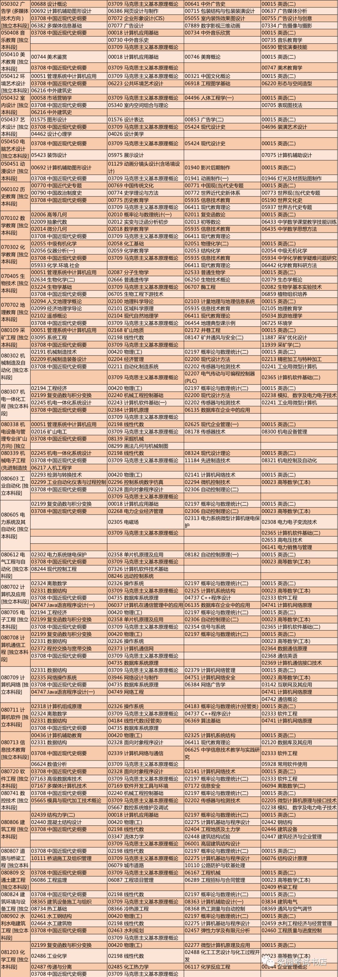 河南省高等教育自学考试2019年上半年报名考