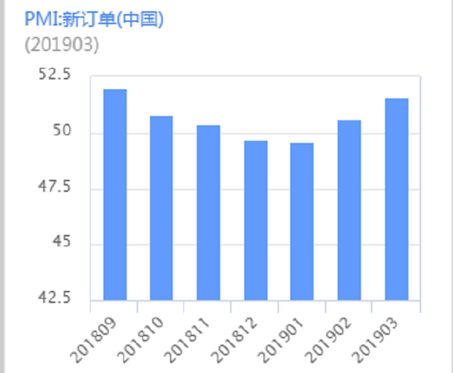 GDP指标为(3)