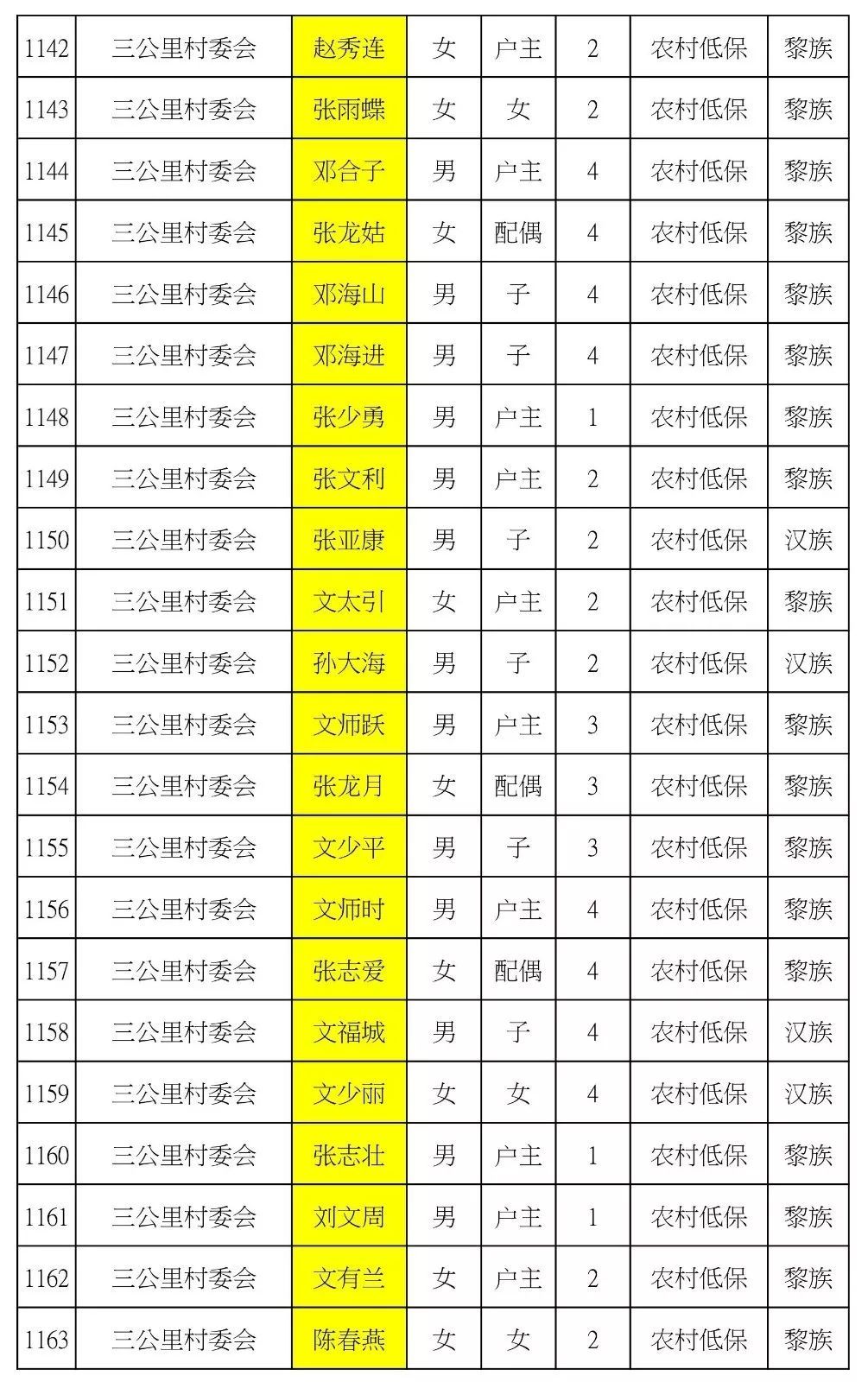 中国贫困人口2019_官宣丨2019年云南GDP增长8.1(2)