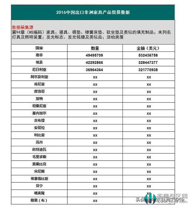 南部非洲人口总数_南部非洲地图(2)