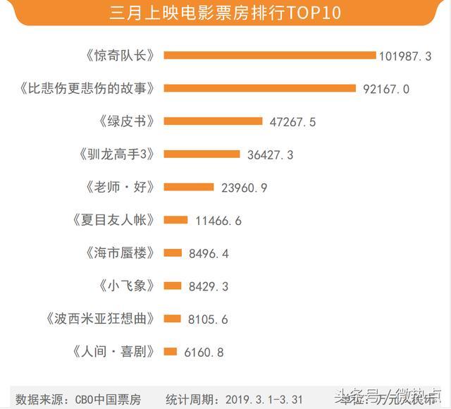 豆瓣电影评分排行_电影评分排行榜豆瓣(3)