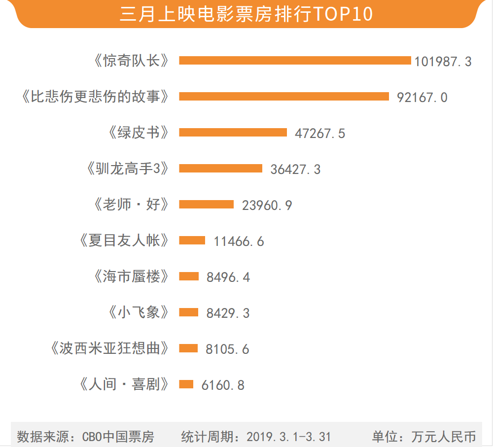 豆瓣电影评分排行最新 9e088c96f5a14c82b33ea261fcfdc5fc.png