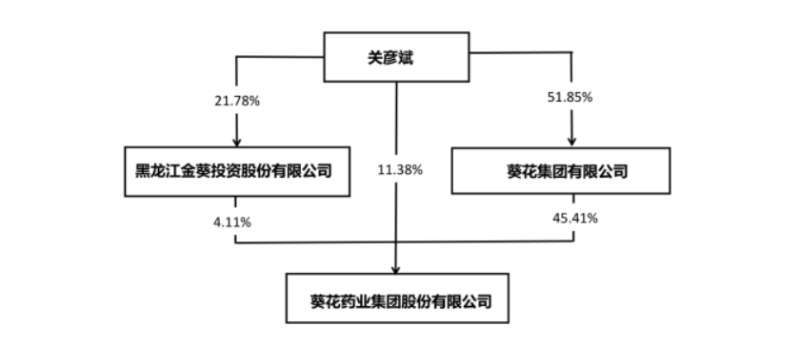 关氏人口_人口普查(2)