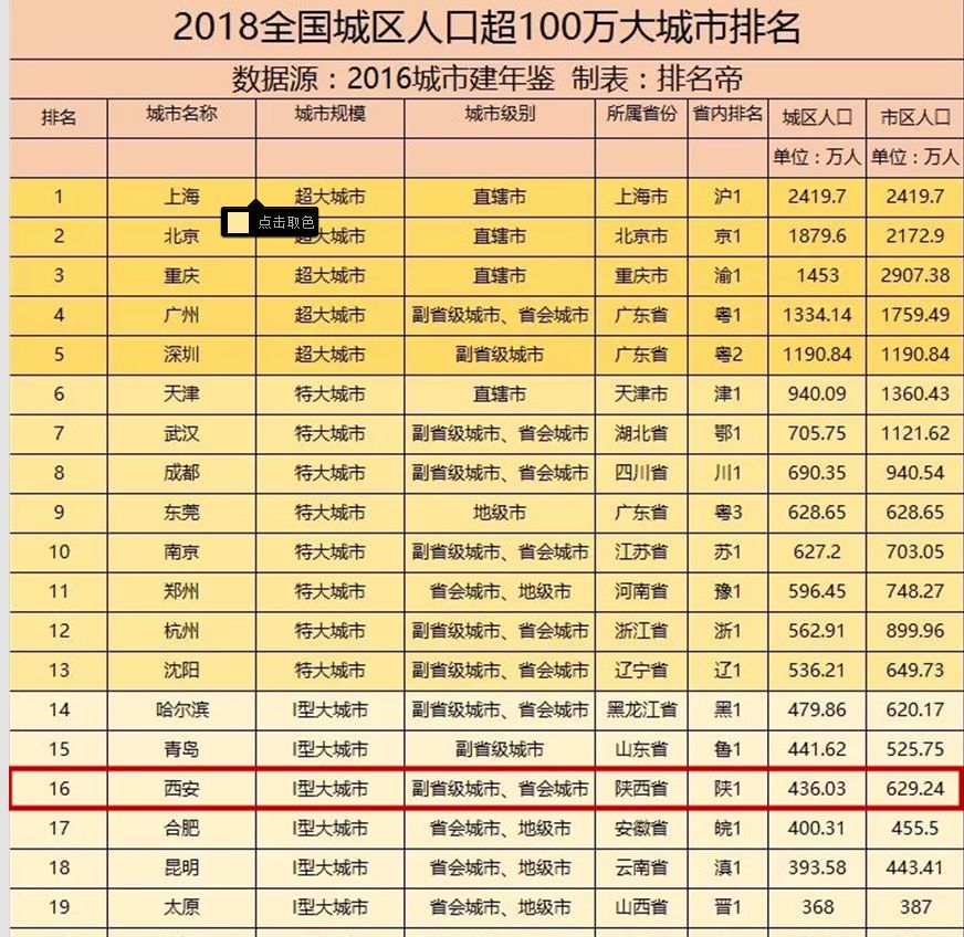 郑州人口2017数量_郑州人口年龄结构(3)