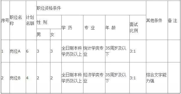 石家庄人口统计_石家庄疫情统计