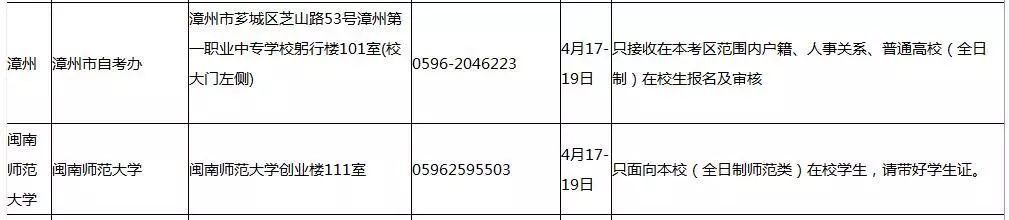 2019年福建上半年中小学教师资格考试面试安排确定 | 5月18日开考