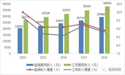 江苏 人均收入_江苏地图(2)