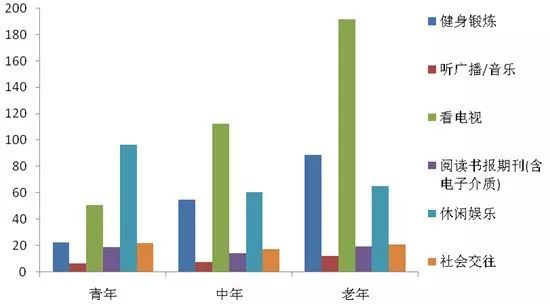 近十年北京GDP的变化_近十年中国gdp数据图(2)