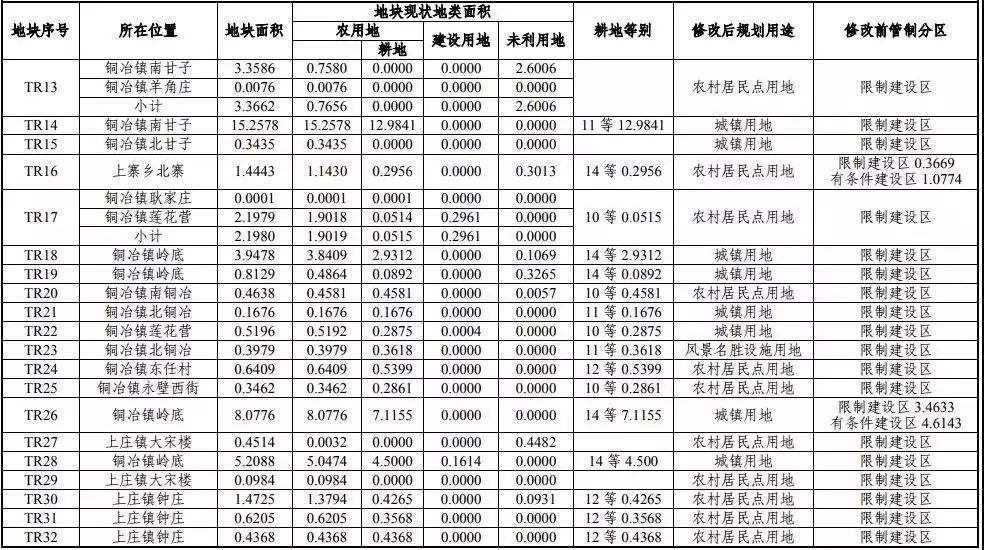 铜石镇gdp_杏坛镇gdp数据图(3)