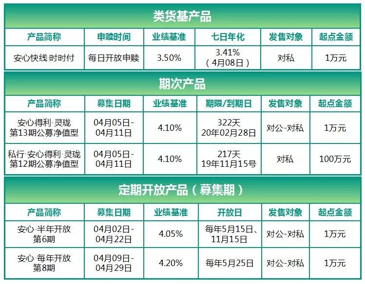 农行理财产品排行_农行理财产品图片(3)