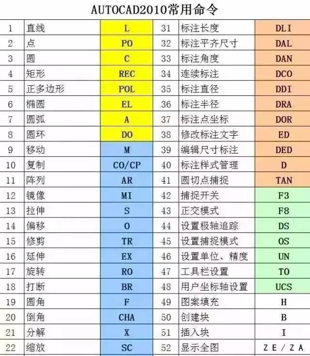 47个快捷键,50个cad技巧,终于知道为什么别人用cad总比我快了!