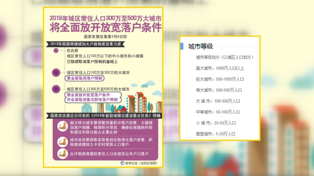 落户放宽人口流动与房价增长_跨省流动人口统计(2)