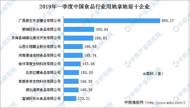 2019年食品行业排行榜_北京责任展 亮点巡展 食品行业社会责任发展指数