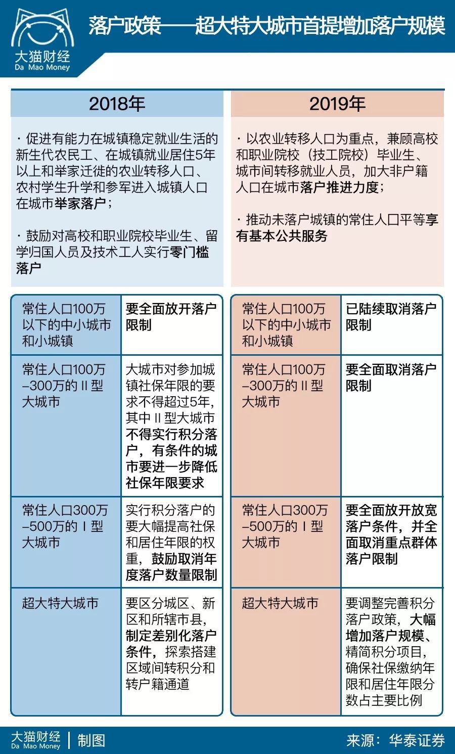 试行常住人口落户_常住人口登记表