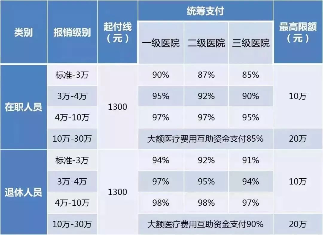 许昌多少人口_河南许昌 让家园和谐宜居 让群众幸福生活(3)