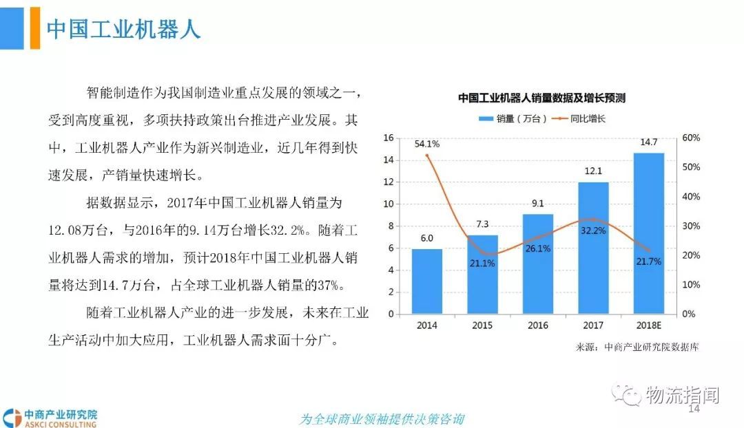 协作机器人的发展趋势 a8a6ecc3f26a4077aa26da6cae1d5d39.jpeg