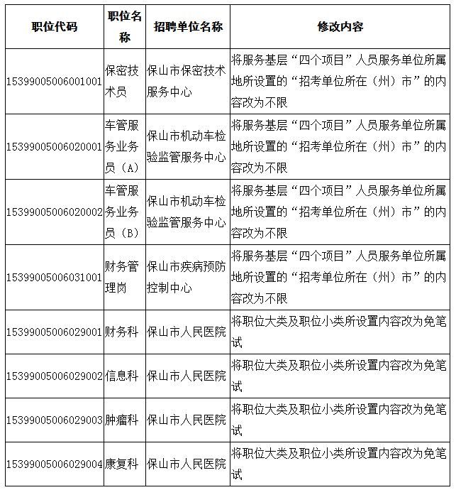 保山历年人口变化_保山学院