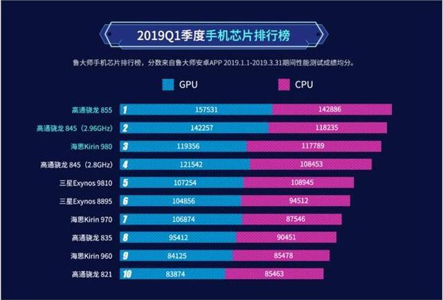 2019只能手机排行榜_超薄手机排行榜2019前五名(2)