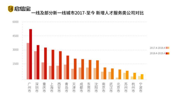 重庆两江新区流动人口数量_重庆两江新区全貌(3)