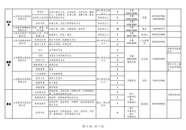 山东人口普查补贴发放时间_山东人口变化统计图(2)