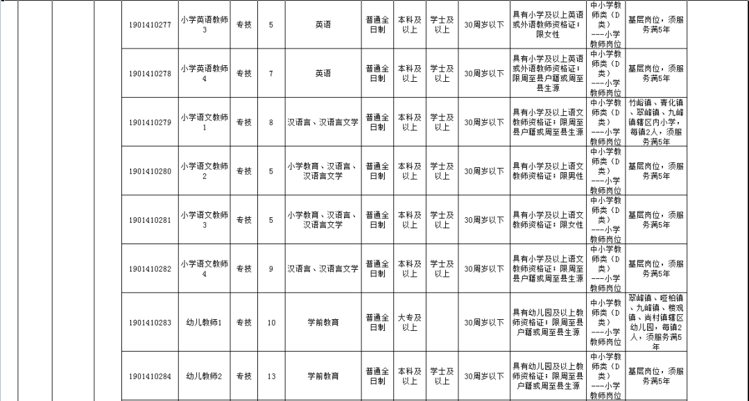 周至人口_四个百万人口区县 西安市人口普查数据出炉