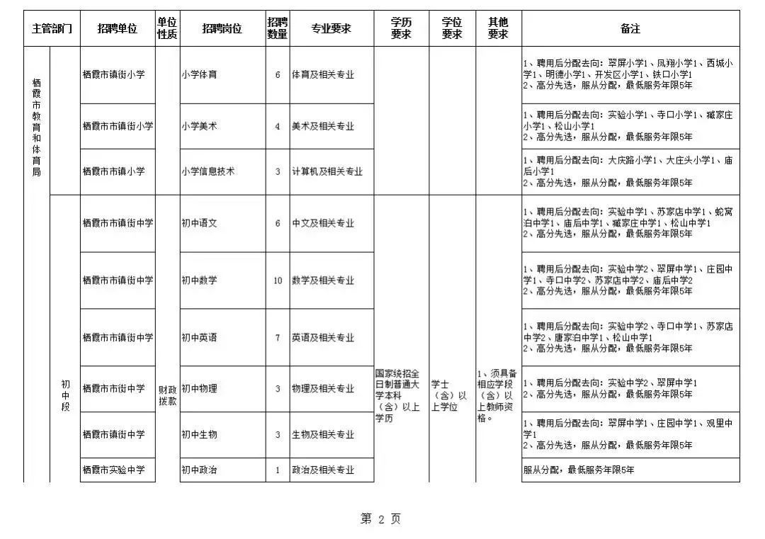 海阳多少人口_海阳五一放假通知来袭 看完很多海阳人都哭了(3)