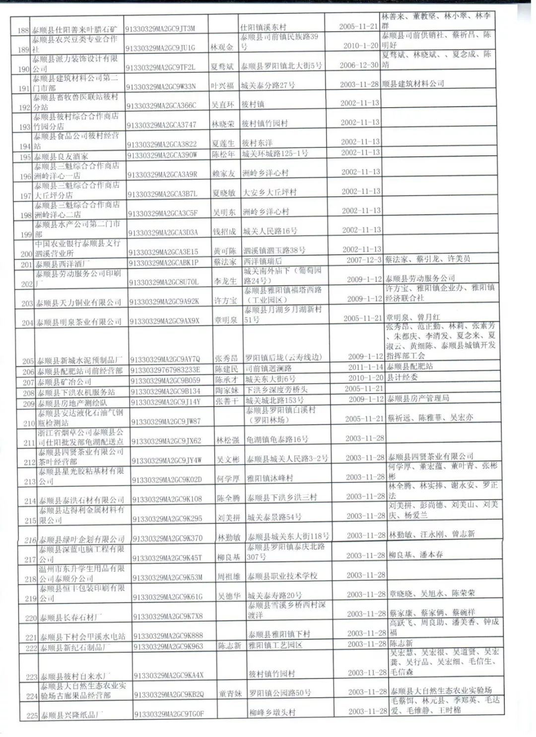 中国人口登记备案_中国人口图片