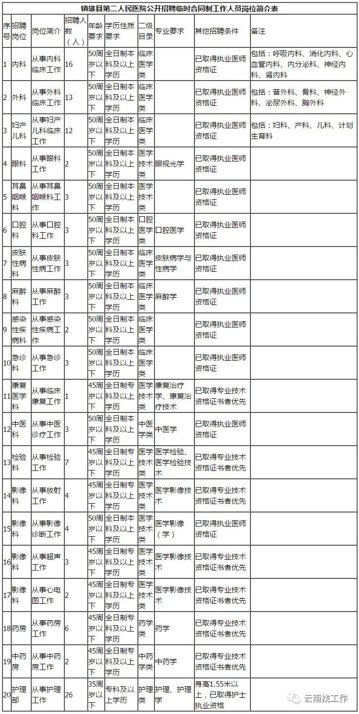 2019年镇雄脱贫人口_脱贫攻坚图片