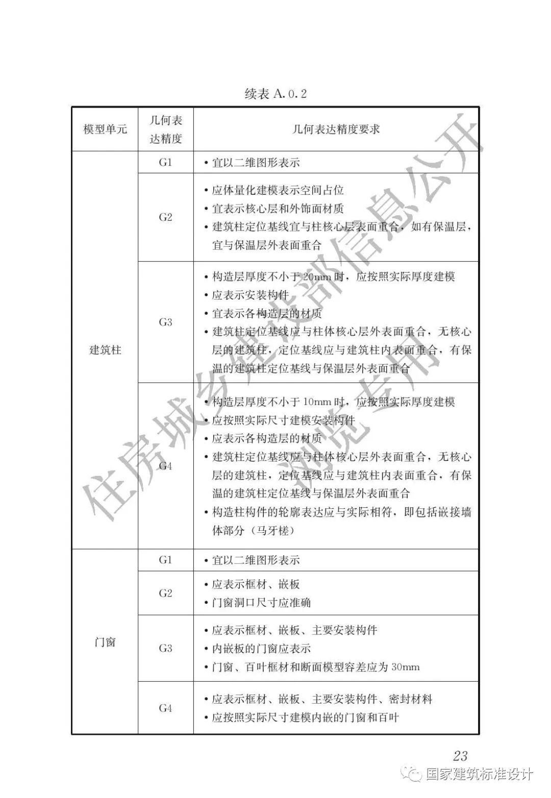 请列出几种人口模型_现实当中有吗 从没听说过哎 合金成品模型论坛 军事模型(3)