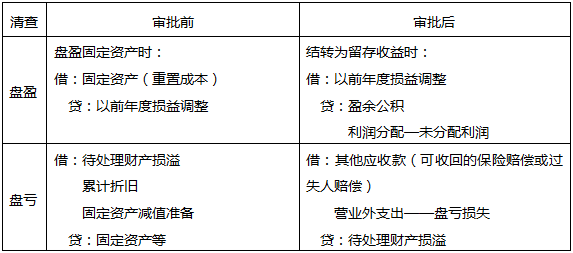 4.10第五周【初级易错点福利推送】| 100小时