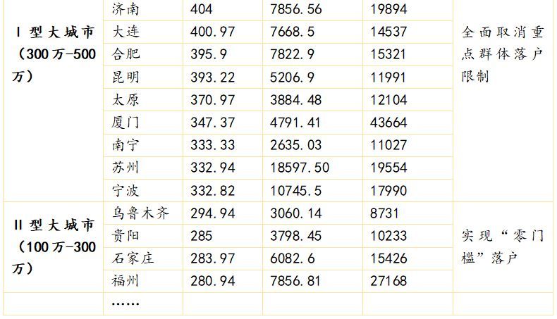 一个市有多少人口_全国生育补贴第一城掏真金白银 不仅是鼓励多生娃(2)