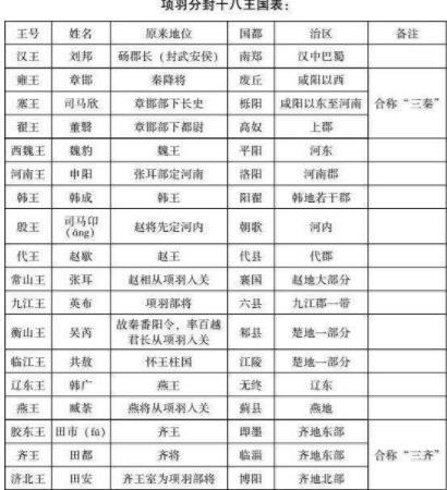 汉初人口_康熙推行一政策,老百姓听了后大胆的生娃,人口迅速暴增2个亿(2)