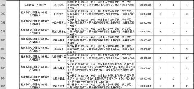 江西人口信息_江西人口分布图(2)