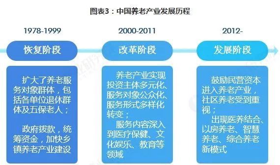 人口老龄化的图片_中国人口老龄化的图片(2)