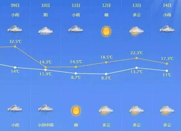 最低气温出现在什么时候 b2c61d92210e4436b4f80846336d0457.jpeg