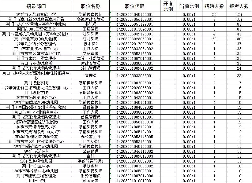 荆门人口2020总人数_渡荆门送别图片