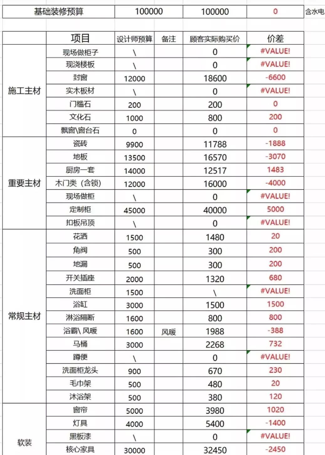 几人口刷二费_男生的小几几(3)