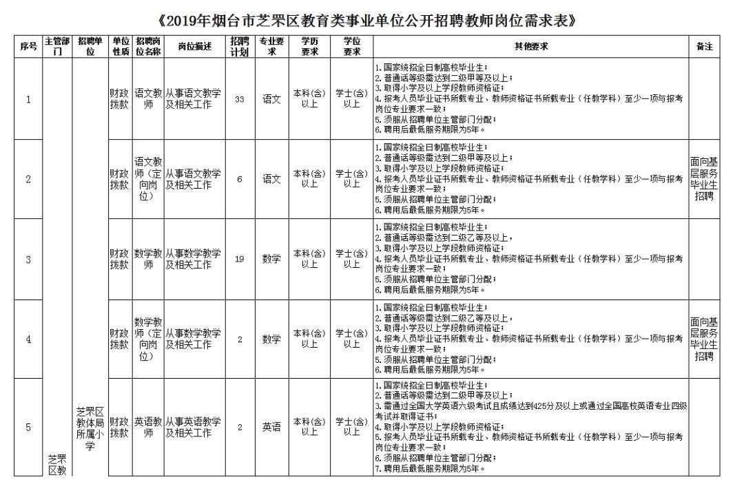 烟台同城招聘_烟台58同城网招聘展厅经理招聘消息(3)