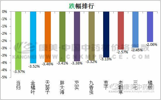 2019年医药排行_2019年3月贵州省A股上市公司市值排行榜
