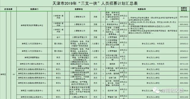 2019年天津常住人口_2019天津国考报名人数统计:-公务员国考报名公告 天津2070人(2)