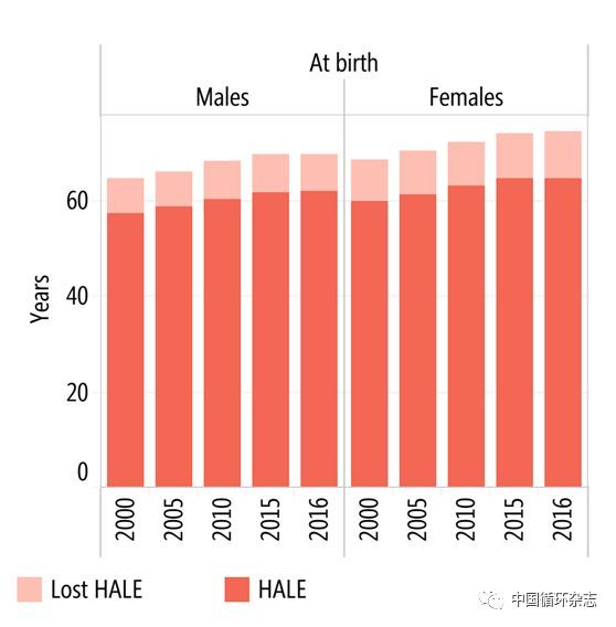 全球人口男女比例_112亿人口的老龄化挑战 十年内全球退休人口激增38(3)