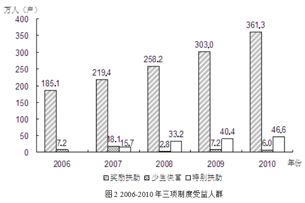 年人口增长量_隔年增长量公式推导